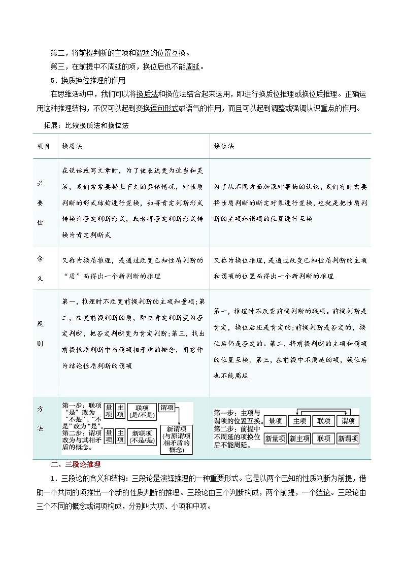 专题51 掌握演绎推理方法-【复习清单】最新高考政治一轮复习讲义（选择性必修3）第3页
