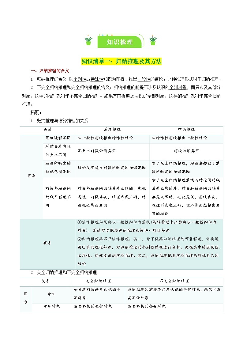 专题52 学会归纳与类比推理-【复习清单】最新高考政治一轮复习讲义（选择性必修3）02