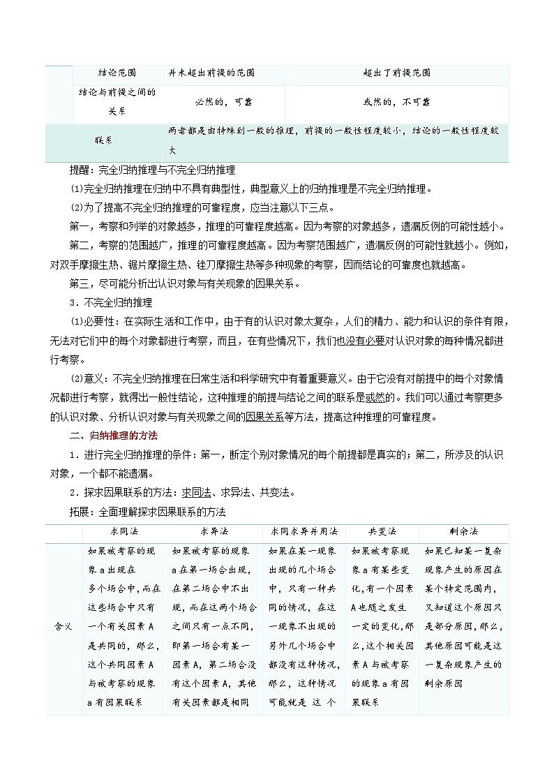 专题52 学会归纳与类比推理-【复习清单】最新高考政治一轮复习讲义（选择性必修3）03