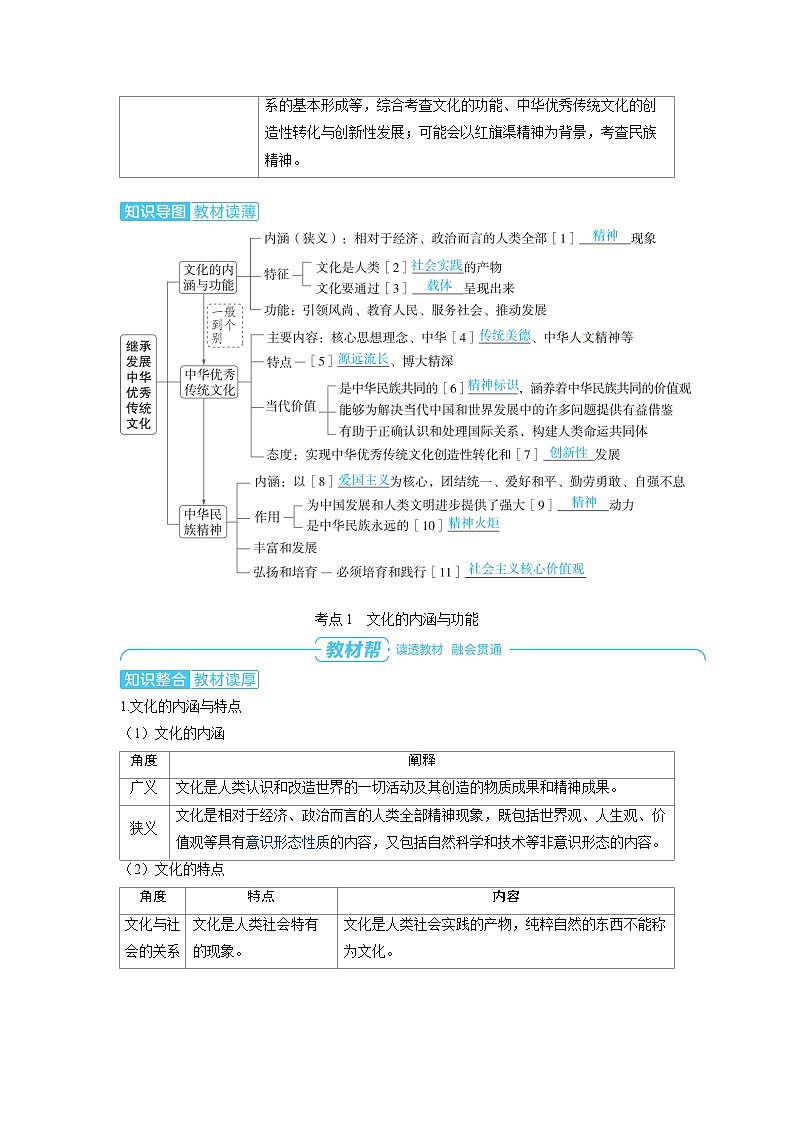 2025年高考政治精品教案必修4 哲学与文化 第七课 继承发展中华优秀传统文化02
