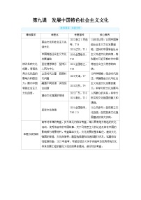 2025年高考政治精品教案必修4 哲学与文化 第九课 发展中国特色社会主义文化