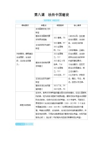 2025年高考政治精品教案必修3 政治与法治 第八课 法治中国建设