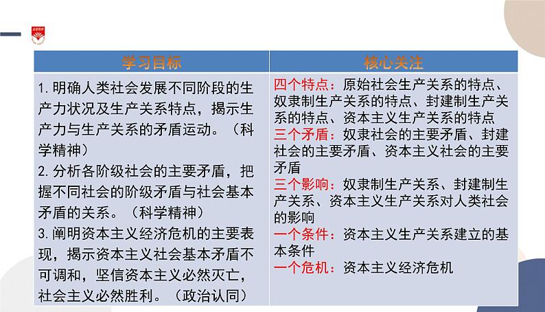 高中部编思想政治—必修1—1.1 原始社会的解体和阶级社会的演进 课件02