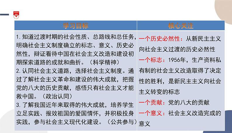 高中部编思想政治—必修1—2.2 社会主义制度在中国的确立 课件第2页