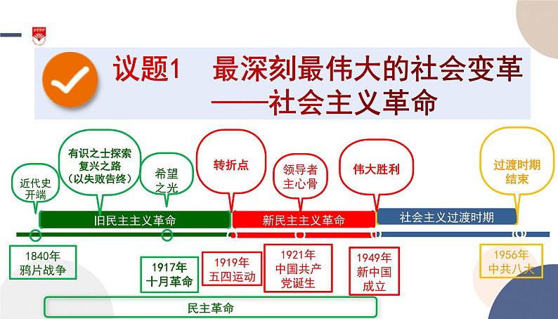 高中部编思想政治—必修1—2.2 社会主义制度在中国的确立 课件第3页