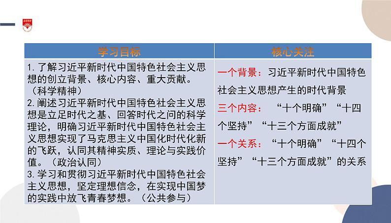 高中部编思想政治—必修1—4.3 习近平新时代中国特色社会主义思想 课件02