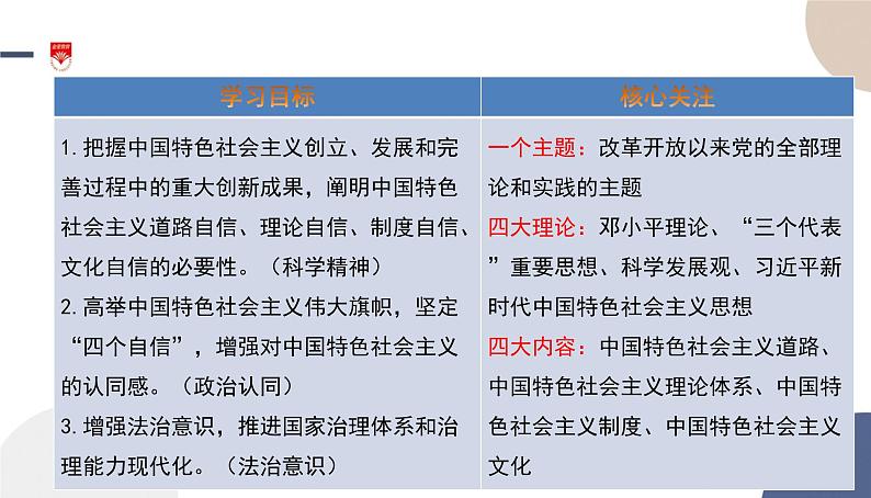 高中部编思想政治—必修1—3.2 中国特色社会主义的创立、发展和完善 课件02