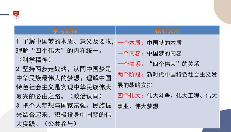 高中部编思想政治—必修1—4.2 实现中华民族伟大复兴的中国梦 课件02