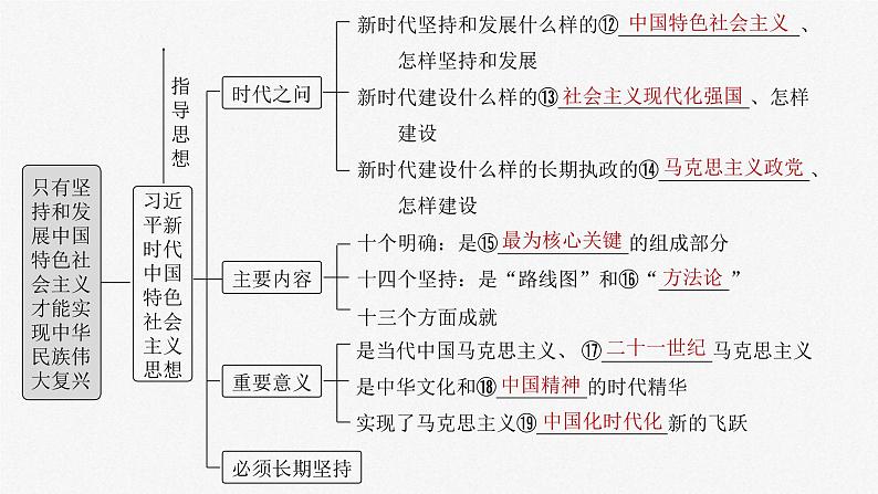 新高考政治一轮复习讲义课件必修1 第四课　课时1　新时代的主要矛盾与奋斗目标（含解析）第6页