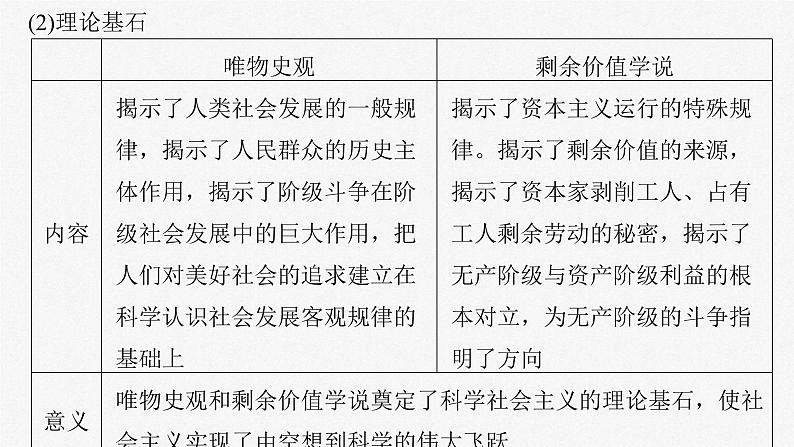 新高考政治一轮复习讲义课件必修1 第一课　课时2　科学社会主义的理论与实践（含解析）06