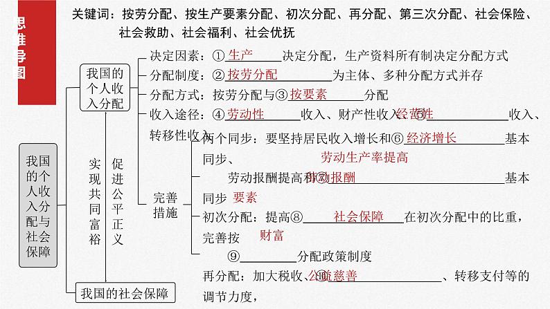 新高考政治一轮复习讲义课件必修2 第八课　课时1　我国的个人收入分配（含解析）04