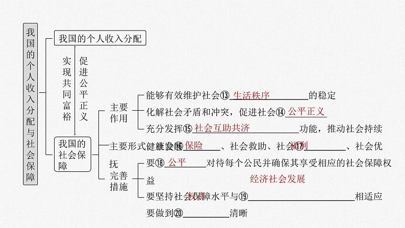 新高考政治一轮复习讲义课件必修2 第八课　课时1　我国的个人收入分配（含解析）05