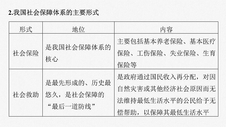 新高考政治一轮复习讲义课件必修2 第八课　课时2　我国的社会保障（含解析）06