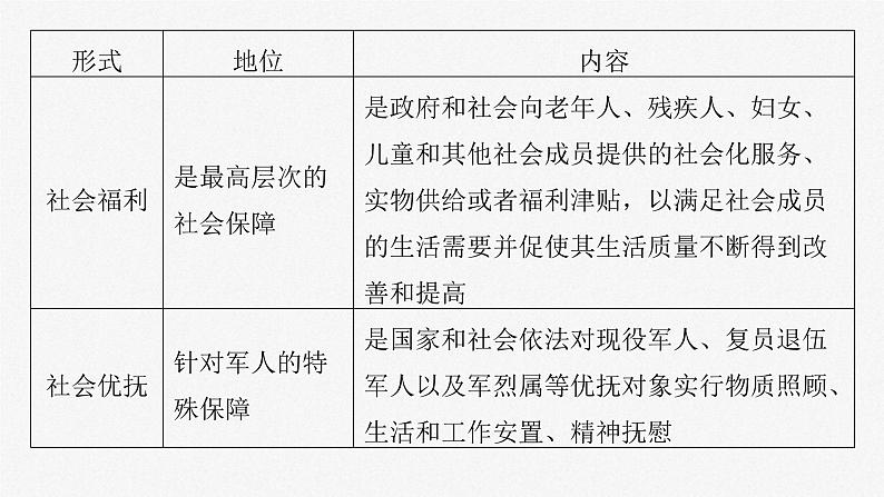 新高考政治一轮复习讲义课件必修2 第八课　课时2　我国的社会保障（含解析）07