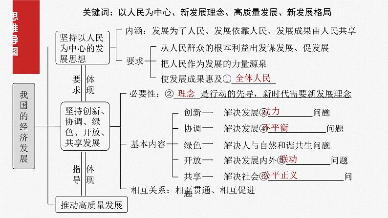 新高考政治一轮复习讲义课件必修2 第七课　课时1　贯彻新发展理念（含解析）第4页