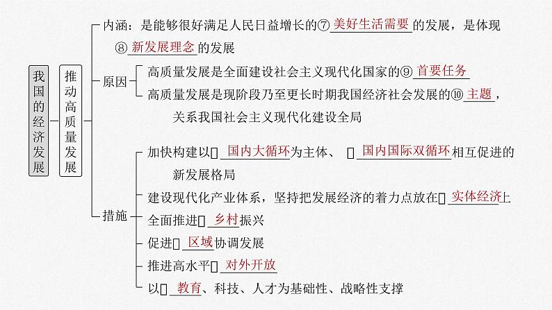 新高考政治一轮复习讲义课件必修2 第七课　课时1　贯彻新发展理念（含解析）第5页