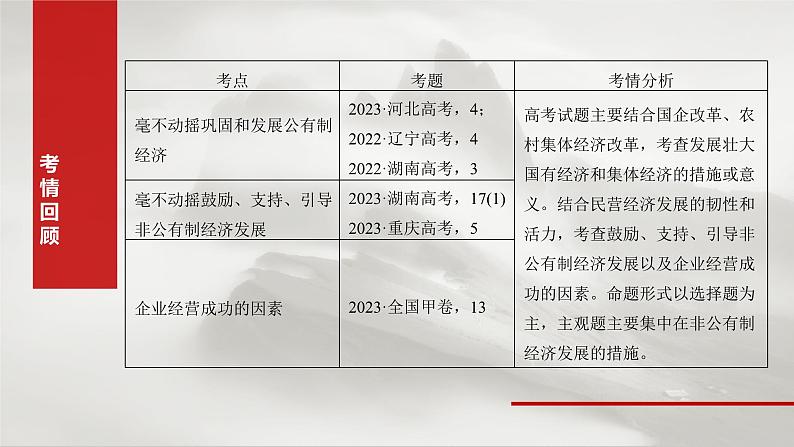 新高考政治一轮复习讲义课件必修2 第五课　课时1　坚持公有制为主体（含解析）03