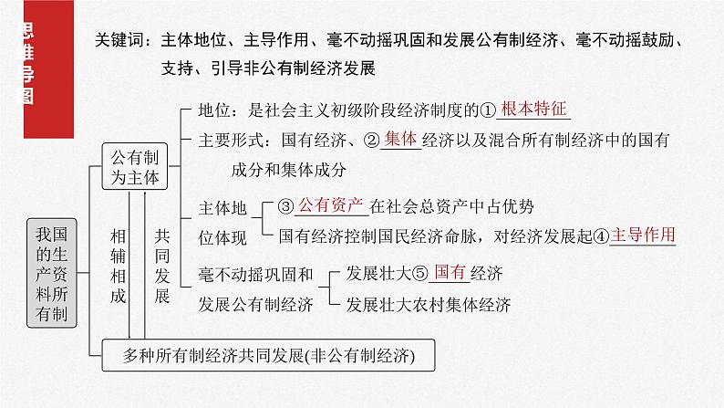 新高考政治一轮复习讲义课件必修2 第五课　课时1　坚持公有制为主体（含解析）04