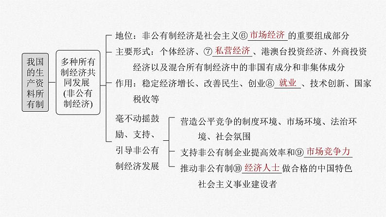 新高考政治一轮复习讲义课件必修2 第五课　课时1　坚持公有制为主体（含解析）05