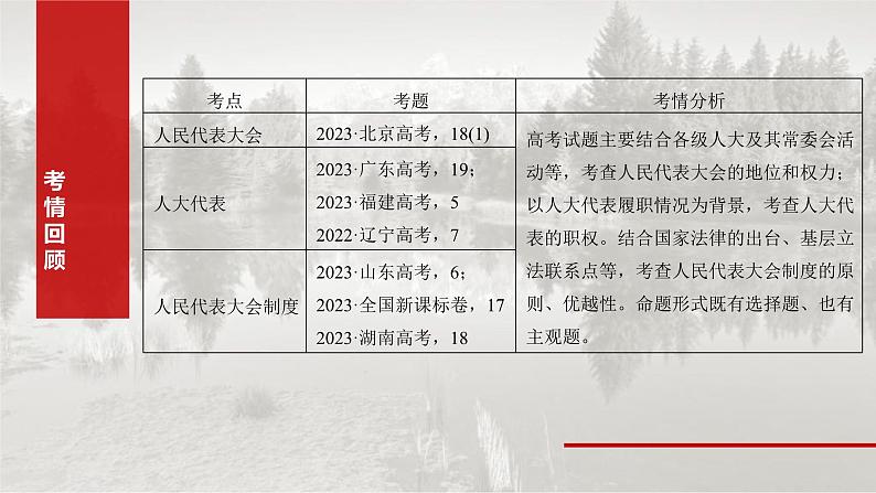 新高考政治一轮复习讲义课件必修3 第十二课　我国的根本政治制度（含解析）03