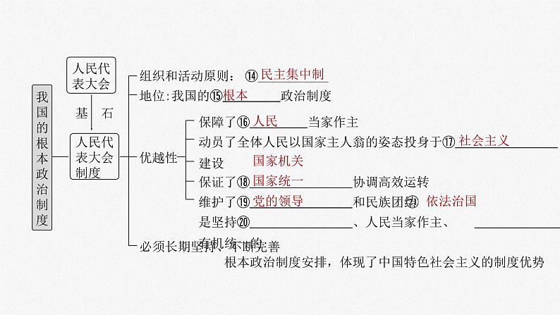 新高考政治一轮复习讲义课件必修3 第十二课　我国的根本政治制度（含解析）05