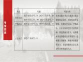 新高考政治一轮复习讲义课件必修3 第十六课　课时1　科学立法与严格执法（含解析）