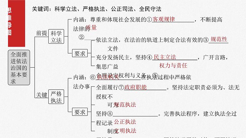 新高考政治一轮复习讲义课件必修3 第十六课　课时1　科学立法与严格执法（含解析）04