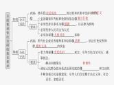 新高考政治一轮复习讲义课件必修3 第十六课　课时1　科学立法与严格执法（含解析）