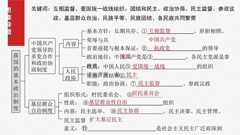 新高考政治一轮复习讲义课件必修3 第十三课　课时1　我国的政党制度和基层群众自治制度（含解析）04