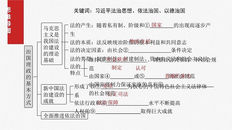 新高考政治一轮复习讲义课件必修3 第十四课　治国理政的基本方式（含解析）04