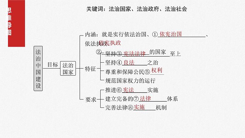 新高考政治一轮复习讲义课件必修3 第十五课　法治中国建设（含解析）第4页