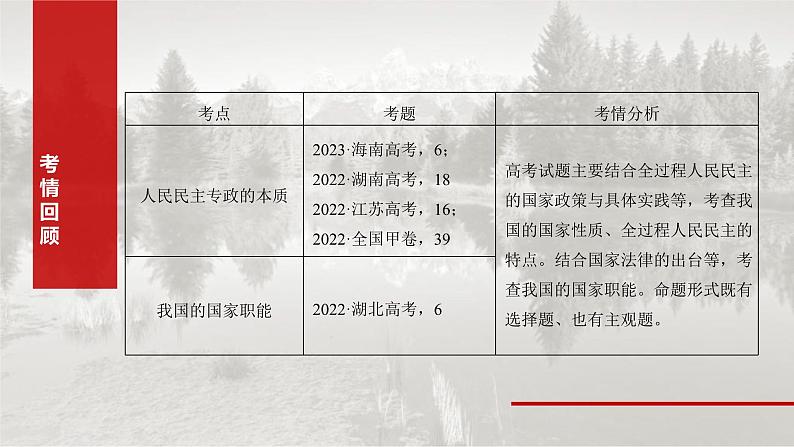 新高考政治一轮复习讲义课件必修3 第十一课　人民民主专政的社会主义国家（含解析）03