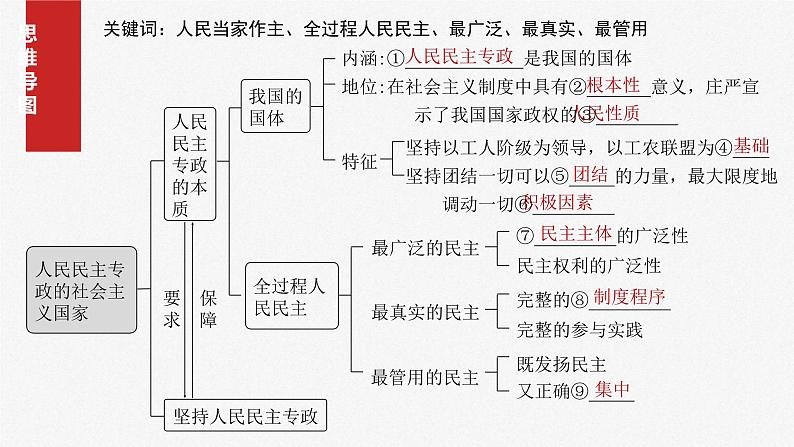 新高考政治一轮复习讲义课件必修3 第十一课　人民民主专政的社会主义国家（含解析）04