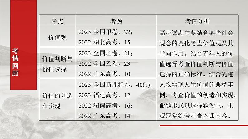 新高考政治一轮复习讲义课件必修4 第二十二课　实现人生的价值（含解析）03