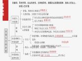 新高考政治一轮复习讲义课件必修4 第二十二课　实现人生的价值（含解析）