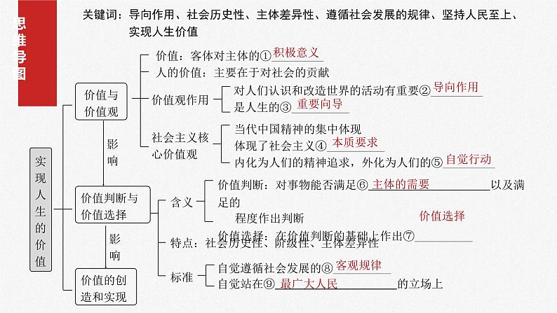 新高考政治一轮复习讲义课件必修4 第二十二课　实现人生的价值（含解析）04