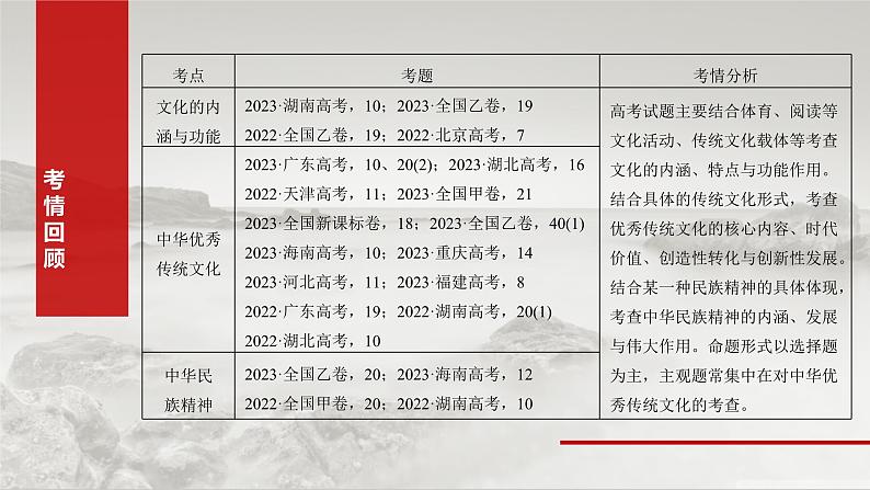 新高考政治一轮复习讲义课件必修4 第二十三课　继承发展中华优秀传统文化（含解析）第3页