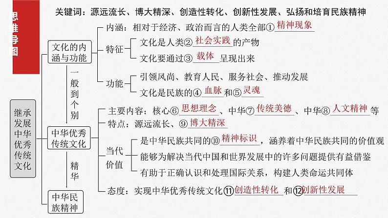 新高考政治一轮复习讲义课件必修4 第二十三课　继承发展中华优秀传统文化（含解析）第4页