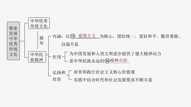 新高考政治一轮复习讲义课件必修4 第二十三课　继承发展中华优秀传统文化（含解析）第5页