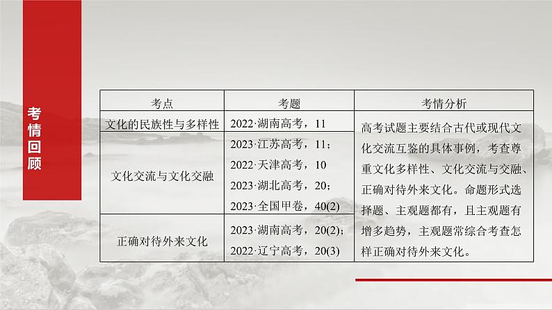 新高考政治一轮复习讲义课件必修4 第二十四课　学习借鉴外来文化的有益成果（含解析）03