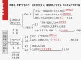 新高考政治一轮复习讲义课件必修4 第二十四课　学习借鉴外来文化的有益成果（含解析）