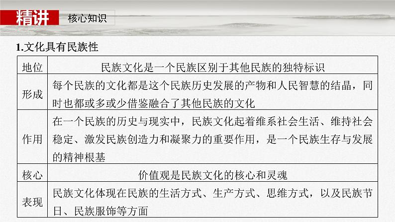 新高考政治一轮复习讲义课件必修4 第二十四课　学习借鉴外来文化的有益成果（含解析）08