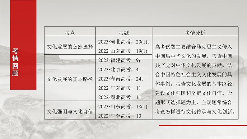 新高考政治一轮复习讲义课件必修4 第二十五课　发展中国特色社会主义文化（含解析）第3页