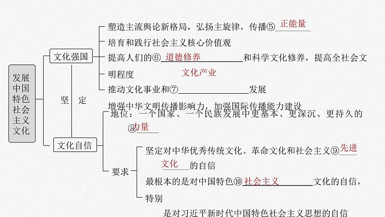 新高考政治一轮复习讲义课件必修4 第二十五课　发展中国特色社会主义文化（含解析）第5页