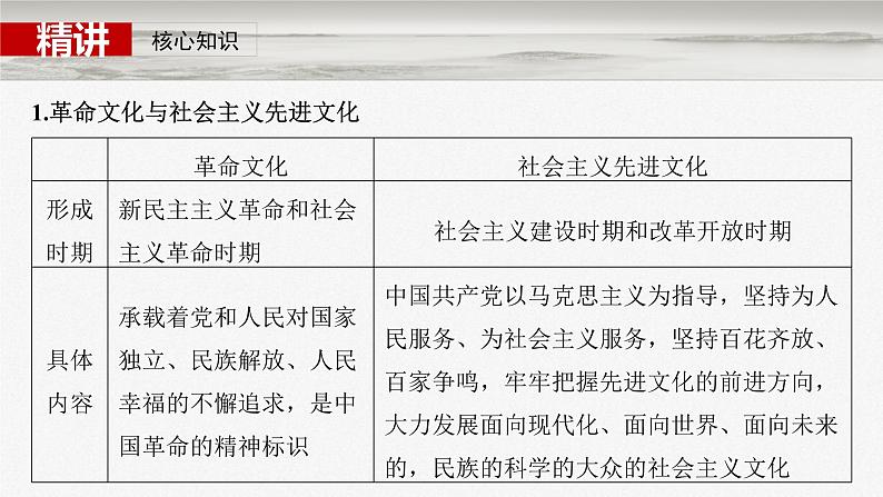 新高考政治一轮复习讲义课件必修4 第二十五课　发展中国特色社会主义文化（含解析）第8页