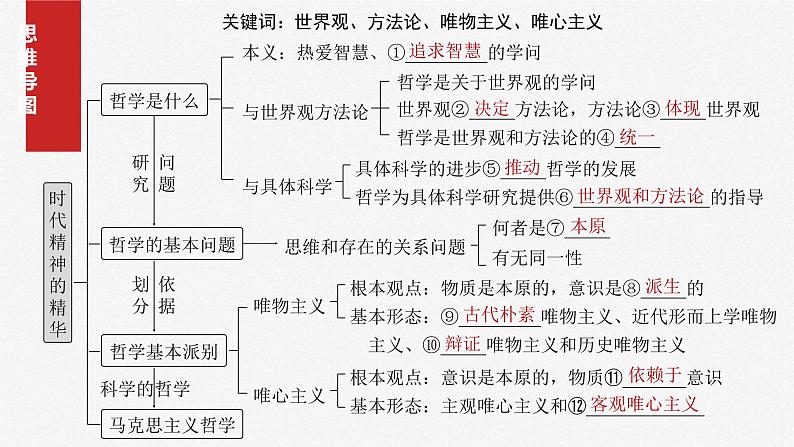 新高考政治一轮复习讲义课件必修４ 第十七课　时代精神的精华（含解析）04