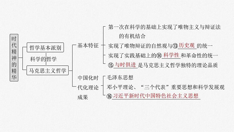 新高考政治一轮复习讲义课件必修４ 第十七课　时代精神的精华（含解析）05