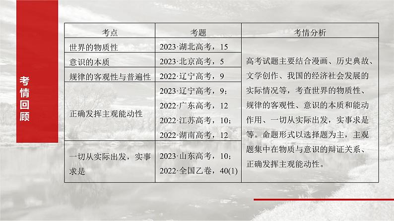 新高考政治一轮复习讲义课件必修４ 第十八课　课时一　世界的物质性与规律的客观性（含解析）03