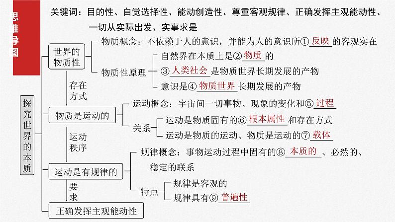 新高考政治一轮复习讲义课件必修４ 第十八课　课时一　世界的物质性与规律的客观性（含解析）04