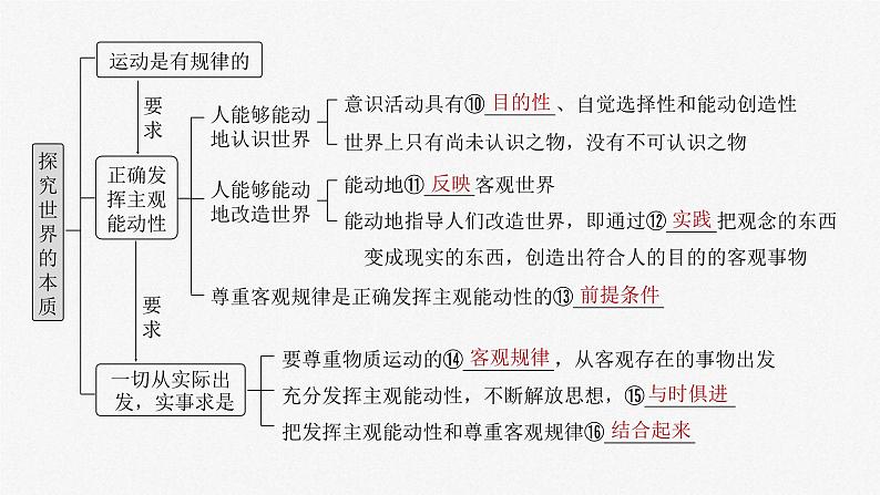 新高考政治一轮复习讲义课件必修４ 第十八课　课时一　世界的物质性与规律的客观性（含解析）05